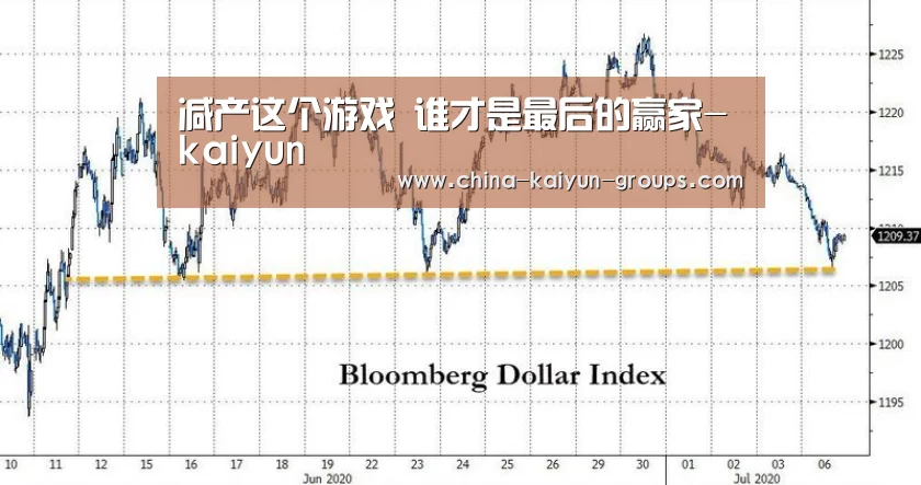减产这个游戏 谁才是最后的赢家-kaiyun(图3)